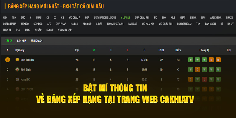 Bật mí thông tin về bảng xếp hạng tại CaKhiaTV